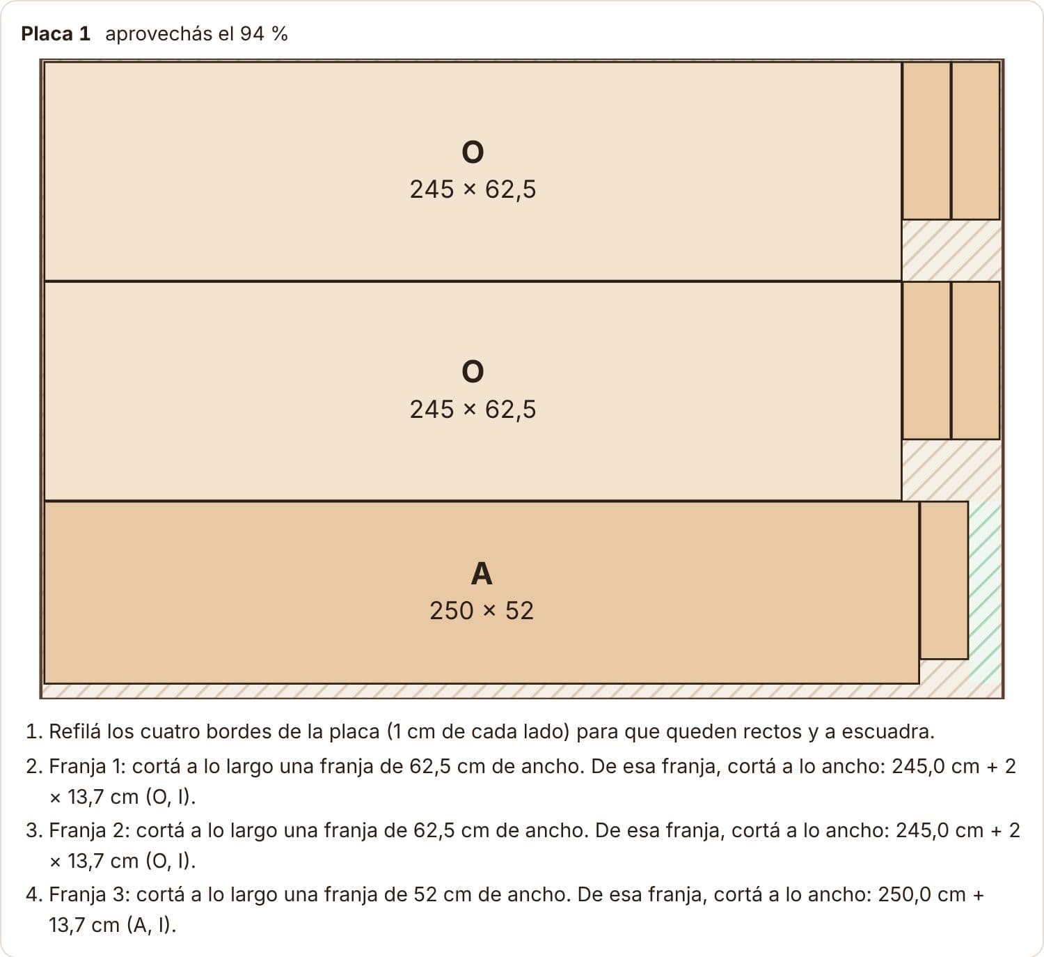 Plano de cortes de una placa de melamina aprovechada al 94 %